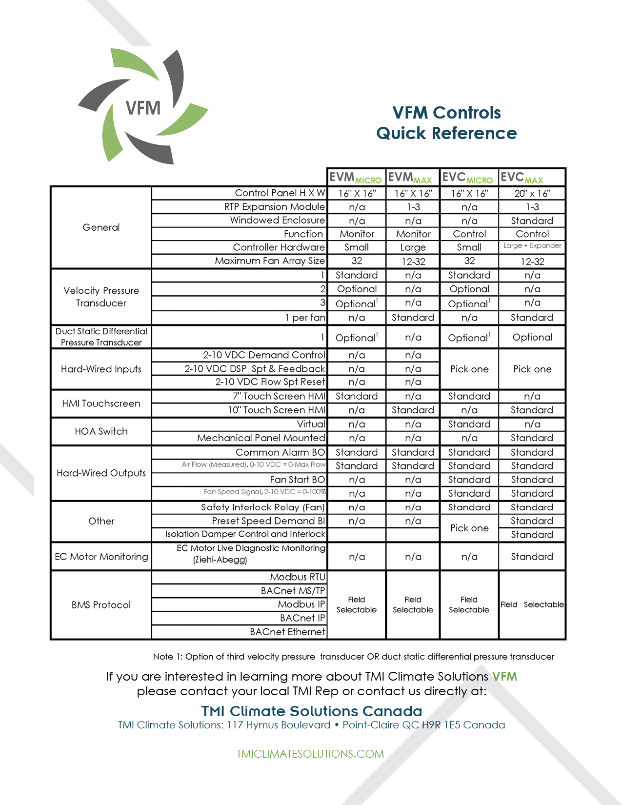 VFM Controls Brochure_05.31.20224